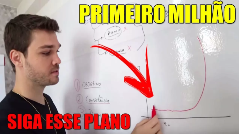 Danilo Zanini Método 200 a 1 Milhão